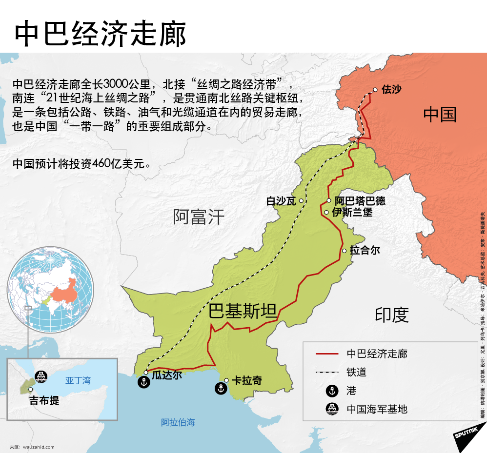 中巴经济走廊 中巴经济走廊