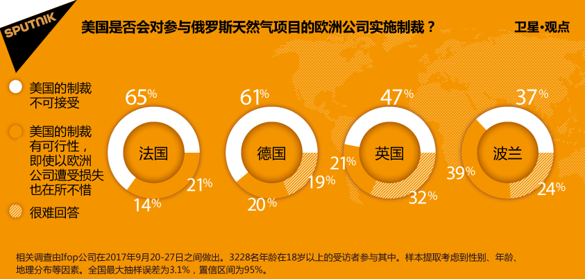歐洲人認為美國新制裁不可接受 歐洲人認為美國新制裁不可接受