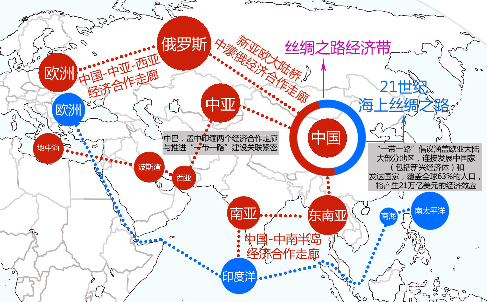 一带一路倡议 一带一路倡议