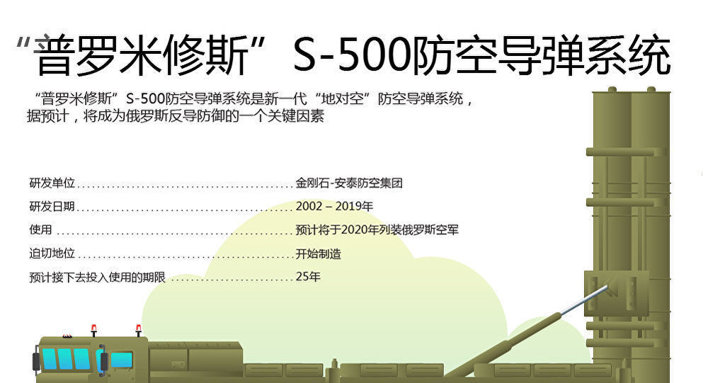 “普罗米修斯”S-500防空导弹系统
